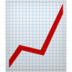 Chart Increasing