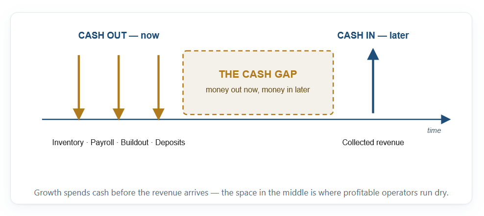 cashout