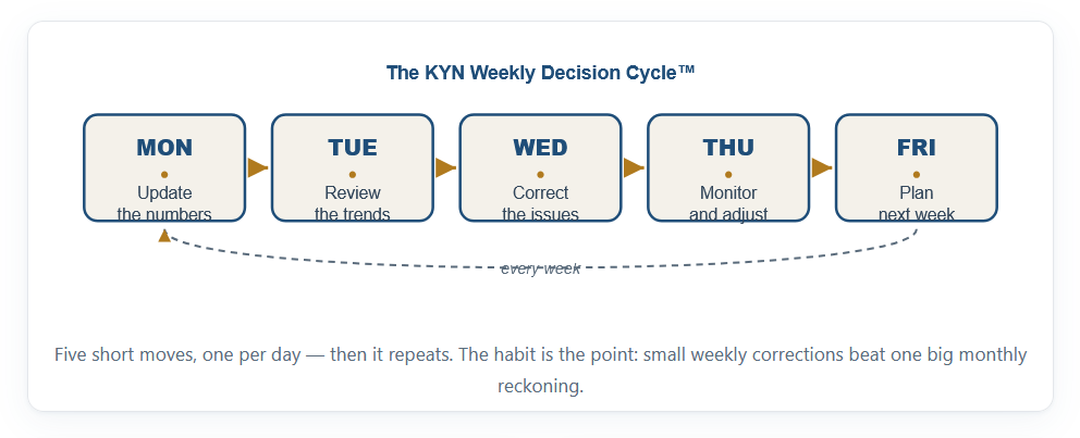 kynweek