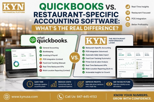 QuickBooks vs restaurant accounting software comparison showing the KYN restaurant performance dashboard with net sales food cost labor cost and prime cost