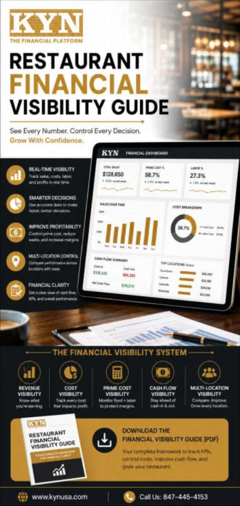 financial performance platform