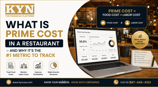 KYN infographic: restaurant prime cost formula, ideal prime cost of 55–60% of sales