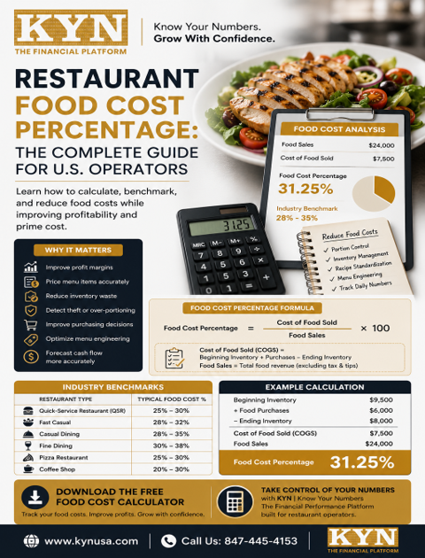 how to reduce food cost in a restaurant 1