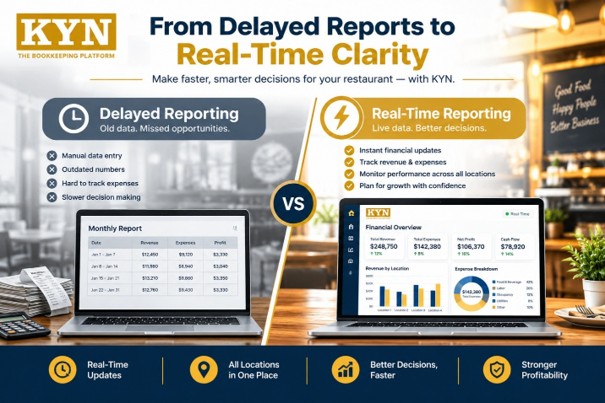 Delayed month-end restaurant reporting compared with real-time restaurant financial reporting
