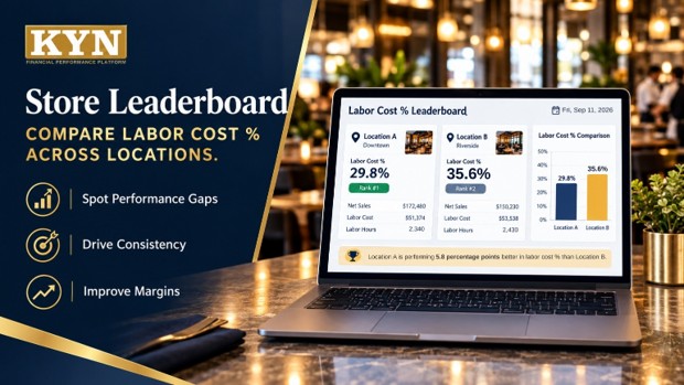 store leaderboard